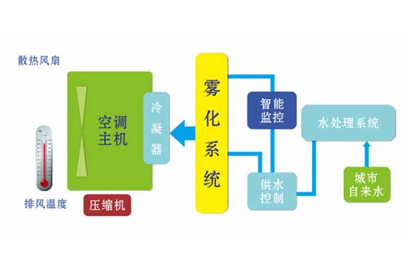 風(fēng)冷熱泵增效器結(jié)構(gòu)